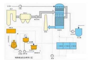 有機(jī)廢氣治理技術(shù)分析及總結(jié)